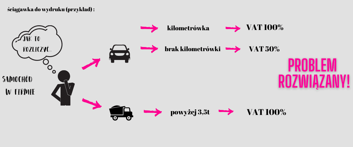 ściągawka do wydruku (przykład) _